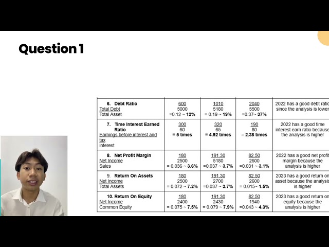 BUSINESS FINANCE (FIN 2603) REPORT ON FINANCIAL PERFORMANCE
