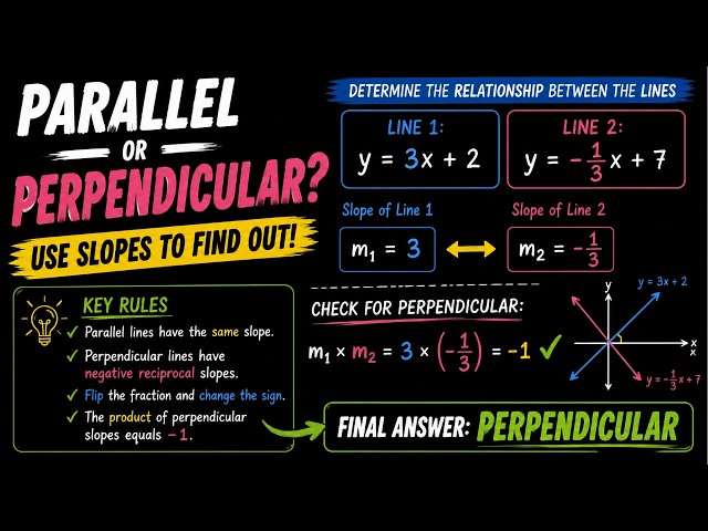 How to Identify Parallel and Perpendicular Lines | Slope Explained