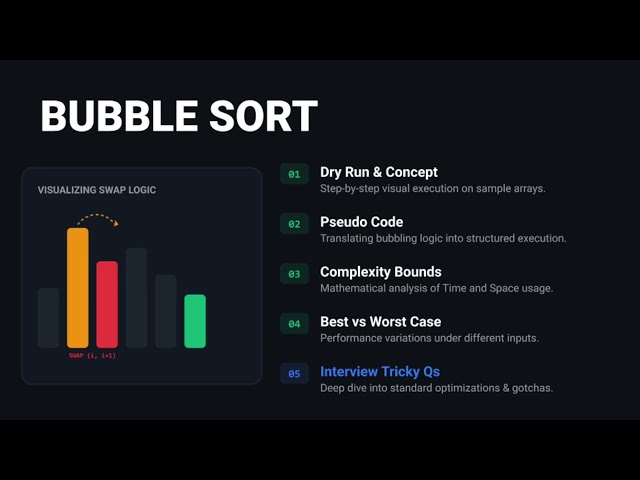 Bubble Sorting Algorithm | Explained with Example and Covered Interview Question