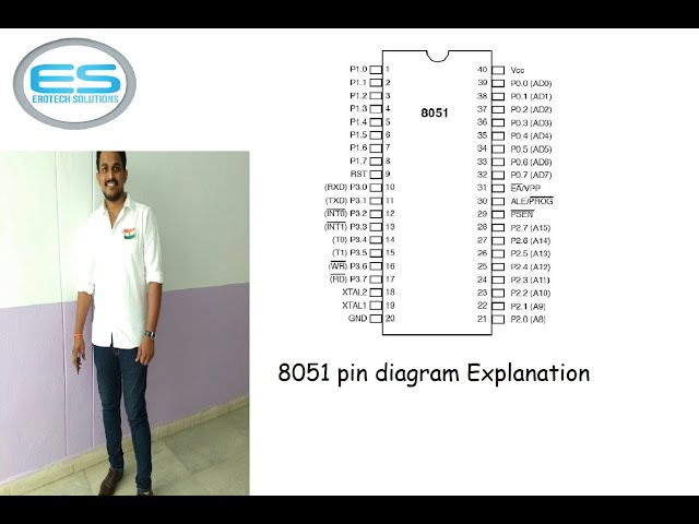 Chapter 3- 8051 Pin Diagram- EROTECH SOLUTIONS