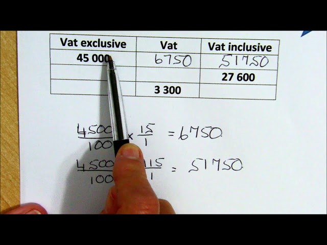 Calculate VAT figures
