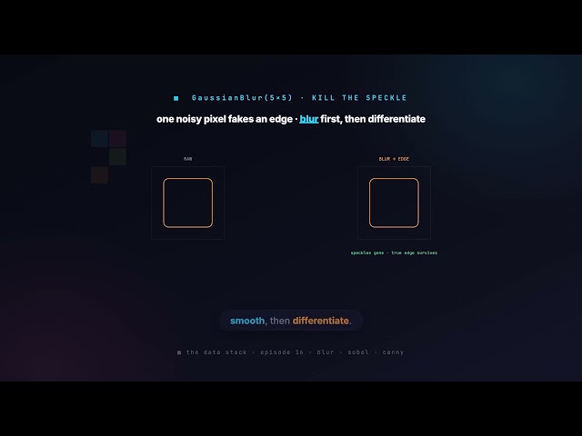 16. Blur, Sobel & Canny Edge Detection | Data Science with Python