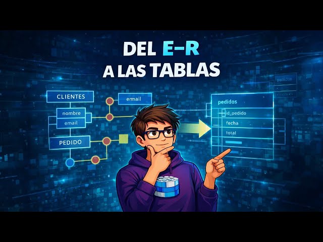 Transformación E-R → Modelo Relacional | Diseño Lógico de Bases de Datos