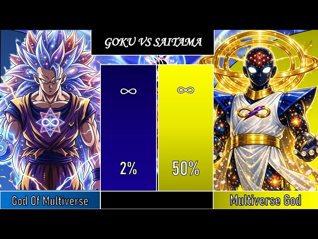 GOKU GOD OF MULTIVERSE VS SAITAMA MULTIVERSE GOD POWER LEVEL