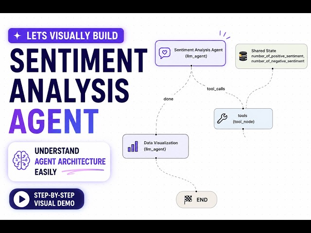 Think AI Agents Are Complex? Watch Me Build One Visually !