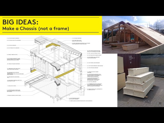 2019: Learning from the Product Developer Mindset. Bruce Bell, Facit Homes
