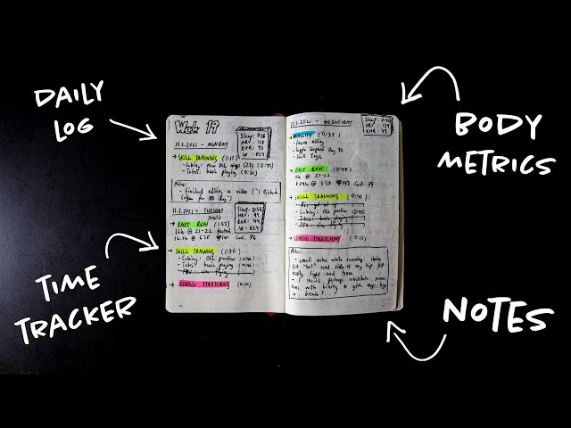 How I Journal for Personal Development
