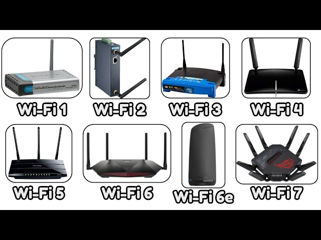 Every Wi Fi Generation Explained As Easily As Possible For Beginners