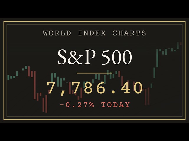 S&P 500 Live Chart 24/5 📈 SPX DOW NASDAQ DAX FTSE NIKKEI + Lofi Radio