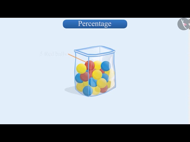 Meaning of Percentage | Part 1/3 | English | Class 7