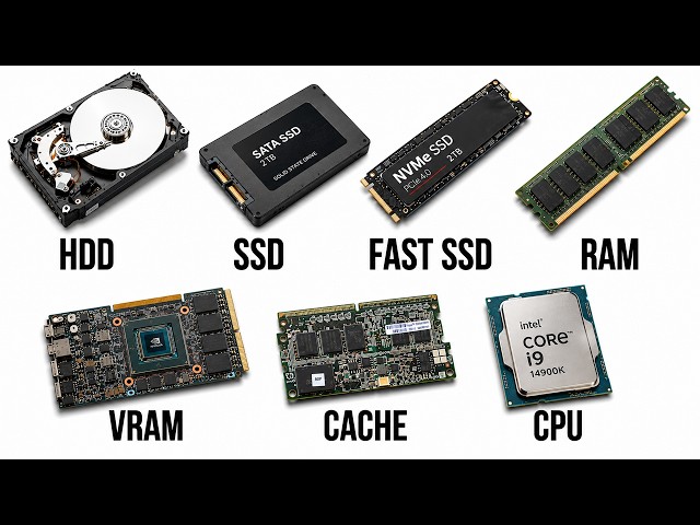 Every PC Memory Explained