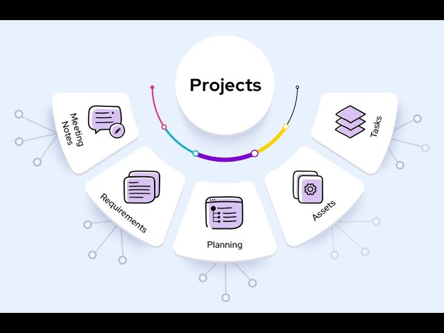 Mastering Project Documentation - A Guide for Success (4 Minutes)