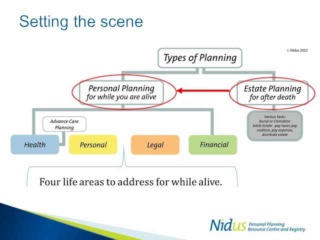 Overview of BC legal planning documents & Nidus Registry