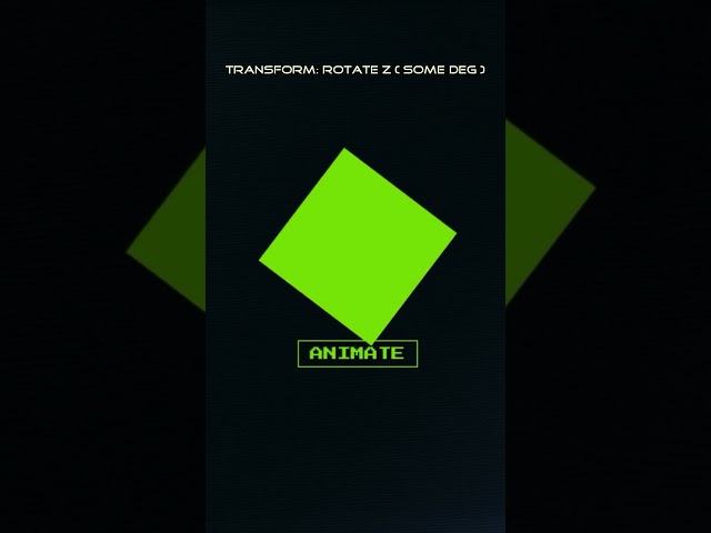 Master CSS Transform Rotate (with 3D visualization) 📐