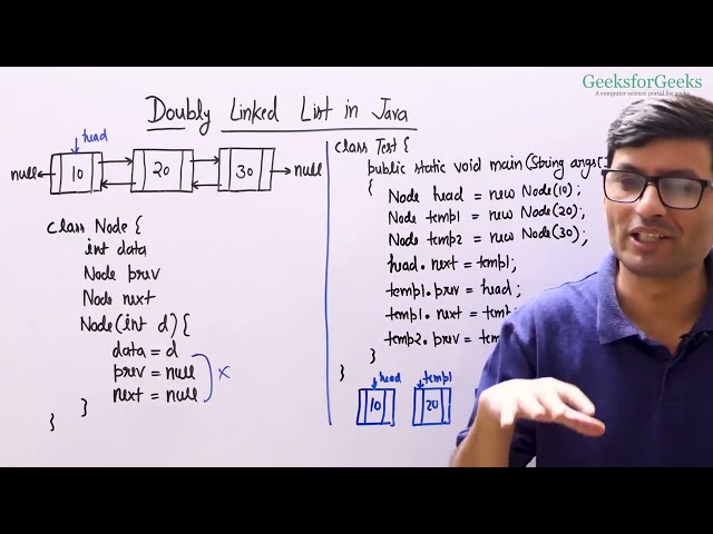 16 Doubly Linked List in Java