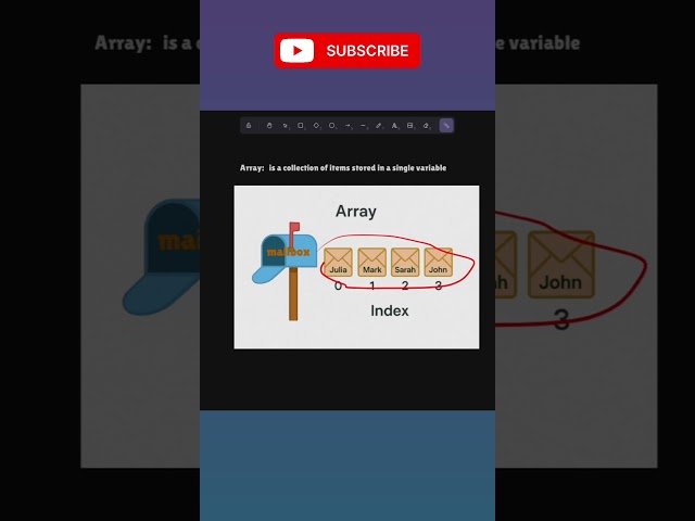 Understanding Arrays & Linked Lists In JavaScript(Beginner Friendly)