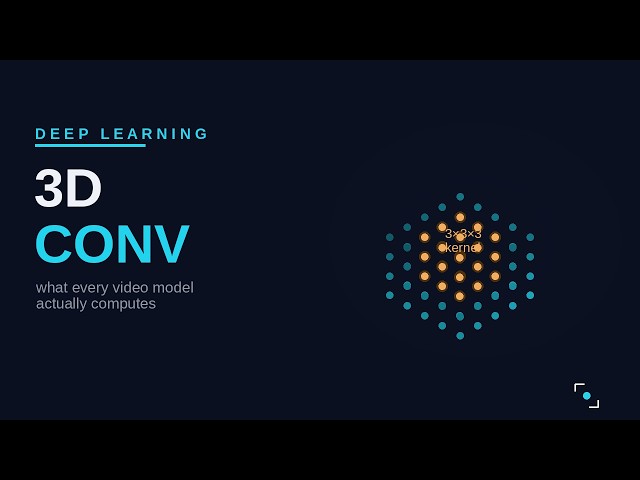 3D Convolution Explained (Visually)