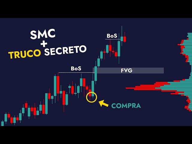 Smart Money Concepts | La Estrategia SIMPLE Que Funciona DE VERDAD