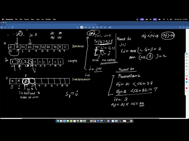 Longest Increasing Subsequence (LIS) problem