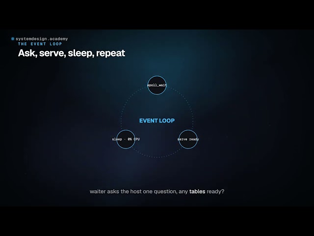 Nginx Explained: The Event Loop That Runs the Internet