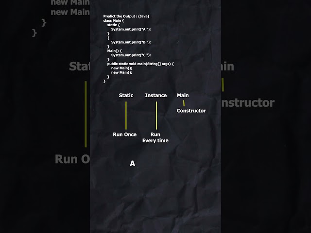 Java Static Block vs Instance Block | Constructor Execution | Predict the Output