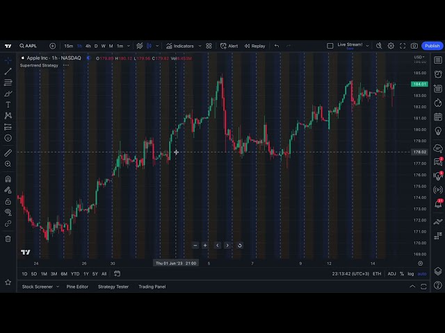 The Strategy Tester Explained: Tutorial