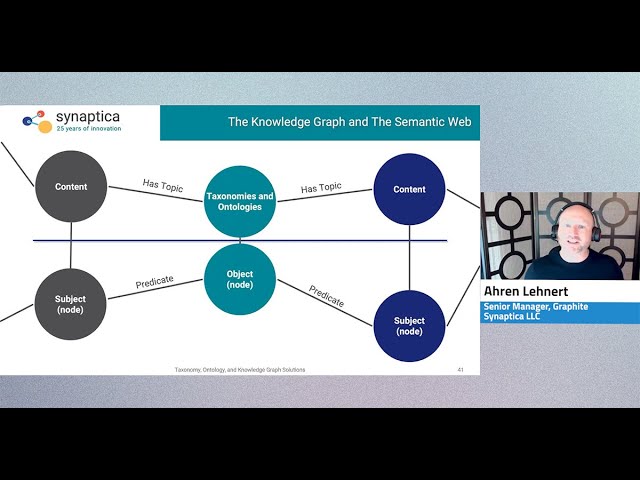 Knowledge Graphs and the Semantic Web