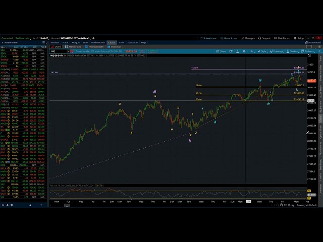 NASDAQ 100 / Elliott Wave Daily Update 6/01/2026 by Michael Filighera