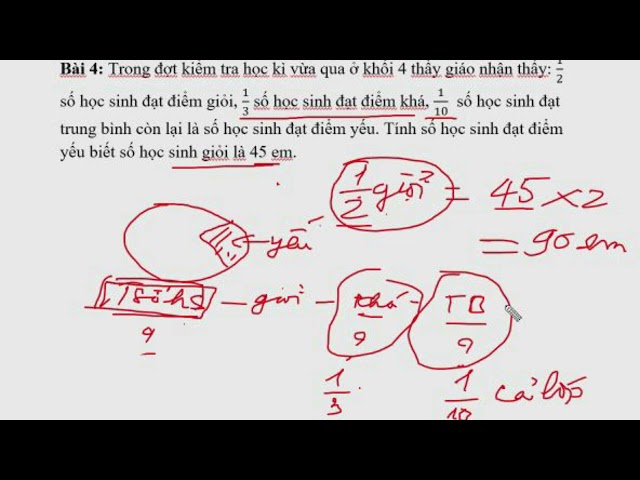 4th Grade Math Review: Word Problems (Finding a Fraction of a Number) Problem 4