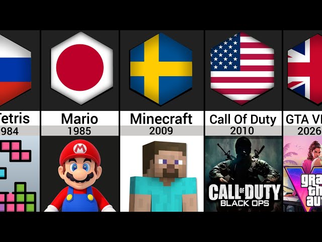 Comparison: Evolution Of Video Games (1958 - 2026)