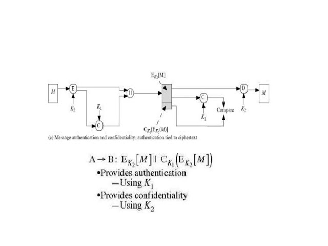 Authentication and Hash Functions