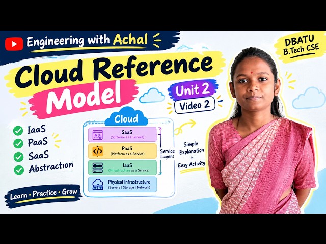 Cloud Reference Model Explained | Unit 2 Video 2 | DBATU B.Tech CSE | Cloud Computing