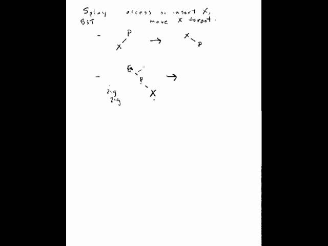 SplayTree1.mov