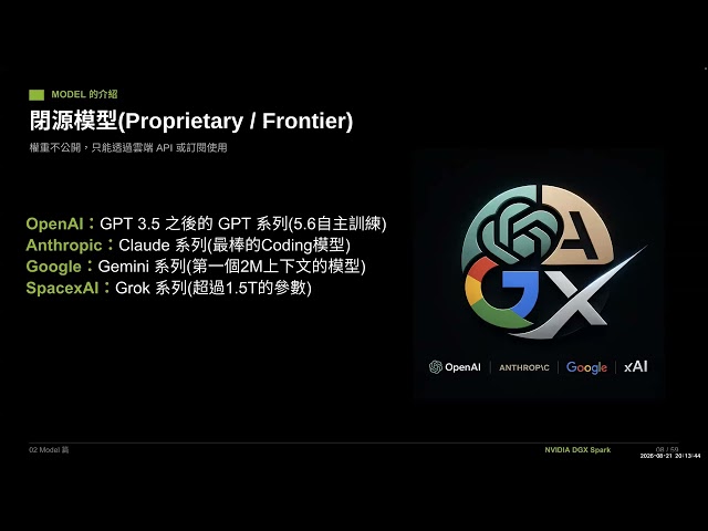 從模型部署到 Agent Harness：Qwen 3.8 27B 與 DGX Spark 實機示範