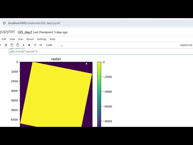 Visualize Satellite NDVI Data in Python with Rasterio &Matplotlib | Anaconda Setup