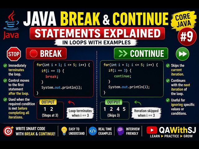 Java Break & Continue Statements Explained | Break vs Continue with Examples | Core Java #9