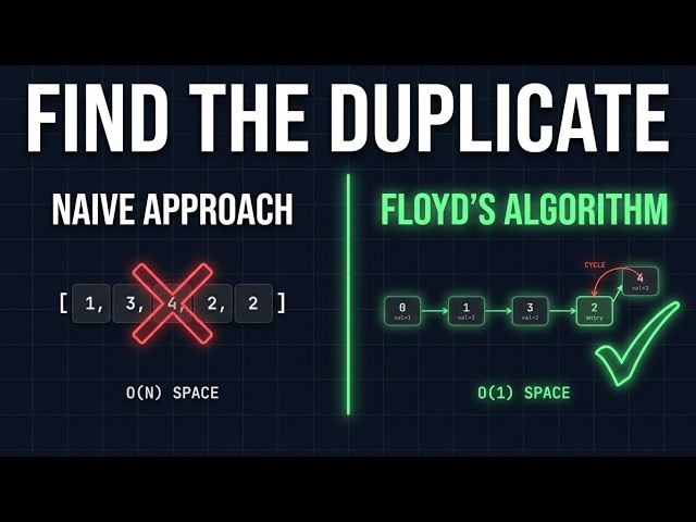 Find the Duplicate Number (LeetCode 287) — Floyd's Algorithm Without a Linked List