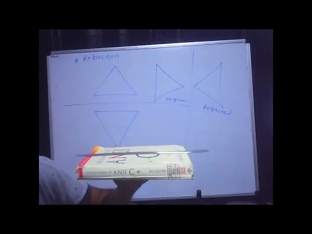 Reflection Transformation in Computer Graphics