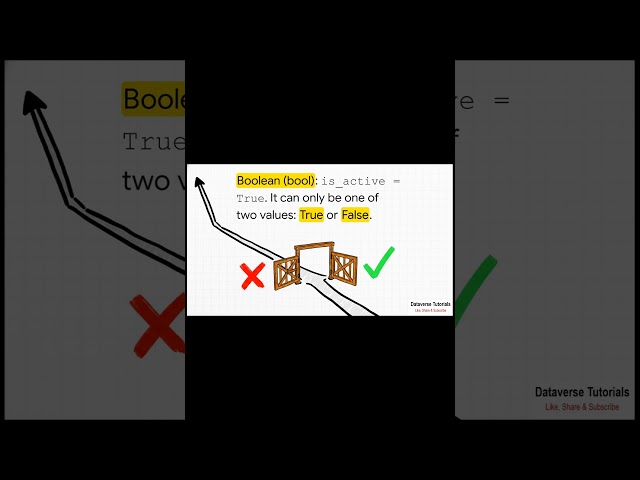 Revision - Lecture 7 - Python Data Types in Hindi | Complete Beginner to Advanced Guide | DVT101