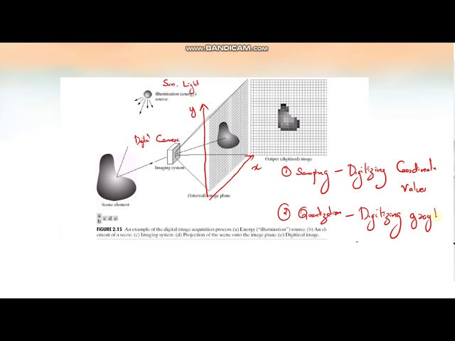 CS 463- DIP - Module 1- Image sampling and quantization