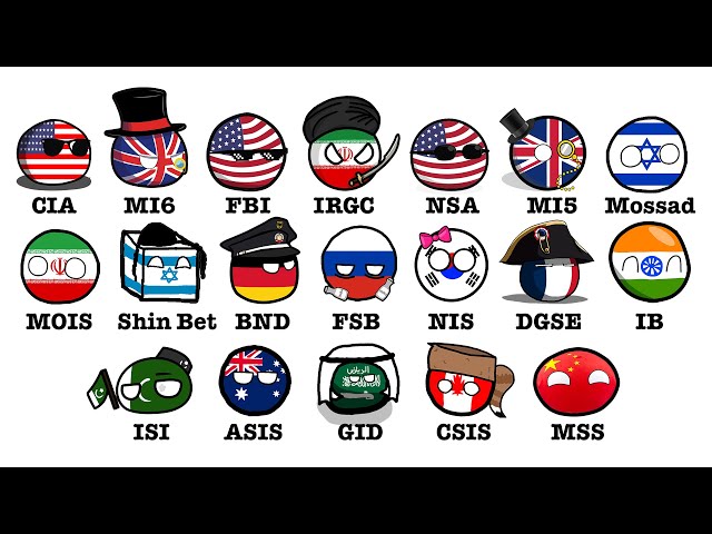 Every Intelligence Agency Explained in 9 Minutes
