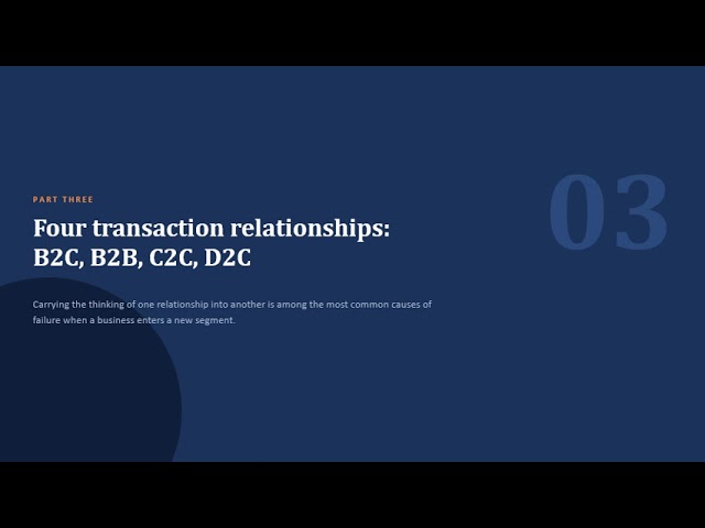 New Ecommerce Lecture   Aug 2026   CHAPTER 2   Part 5