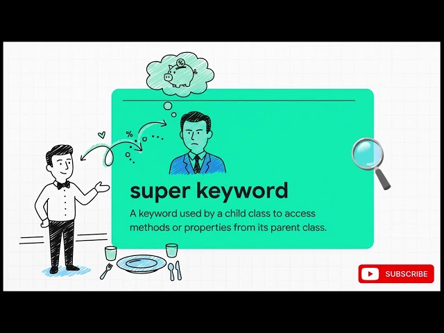Episode 11 - Inheritance in Java Explained Simply | IS-A Relationship | Real-World Examples