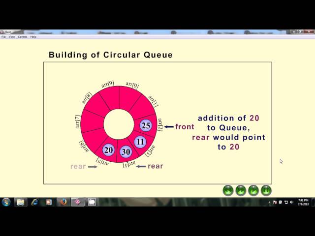 Circular Queue