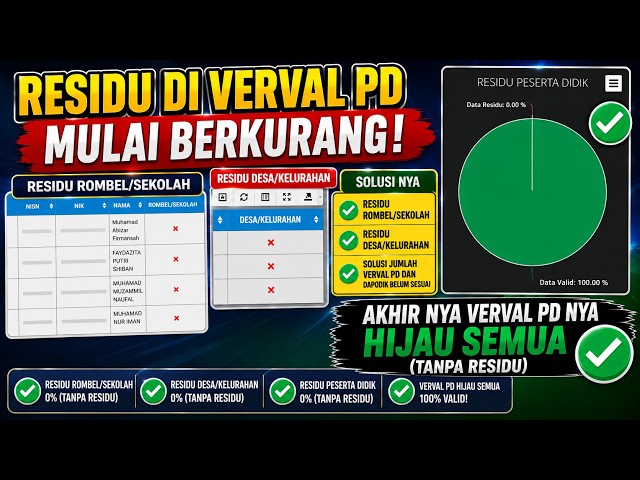 RESIDUE IN VERVAL PD BEGINS TO DECREASE | RESIDUE IN CLASSROOM/SCHOOL RED CROSS