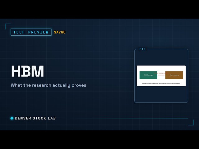 Broadcom — HBM · Co-Packaged Optics | The Lab Notebook