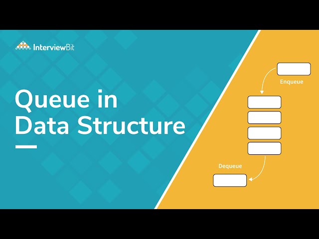 Introduction of queue | Queue in Data Structure | InterviewBit