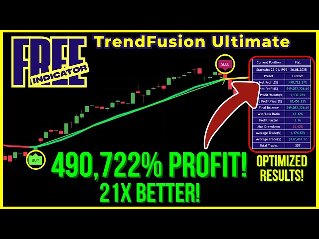 FREE TrendFusion Ultimate: How I Turned 23,228% Into 490,722% Profit -Parameter Optimization Secrets