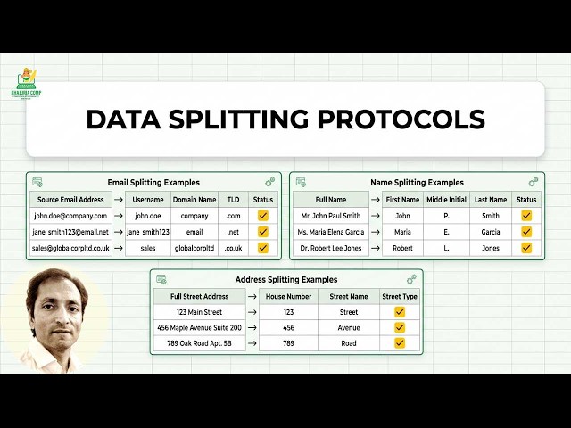 TEXTSPLIT Function in Excel | Split Text into Multiple Columns Instantly | Complete Hindi Tutorial