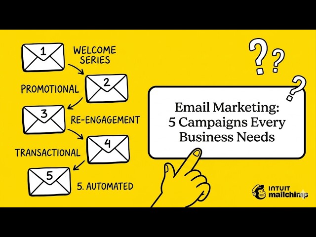 Email marketing campaign examples (types + how they work)